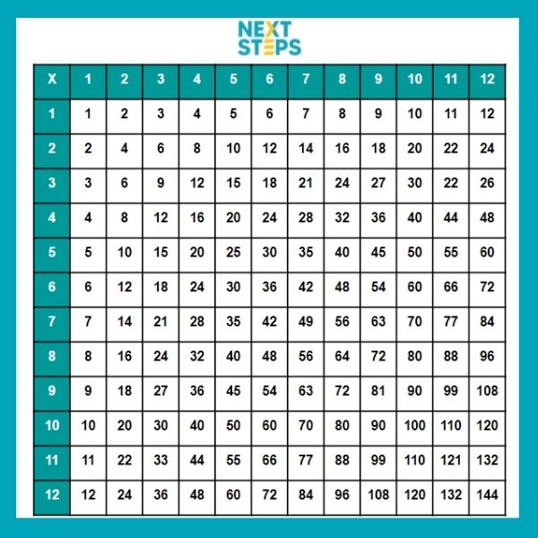 Multiplication Square Next Steps