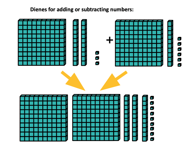 Useful Resources for Maths Learning - Next Steps